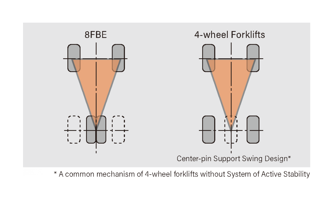 8fbe_4-wheel_forklifts.png