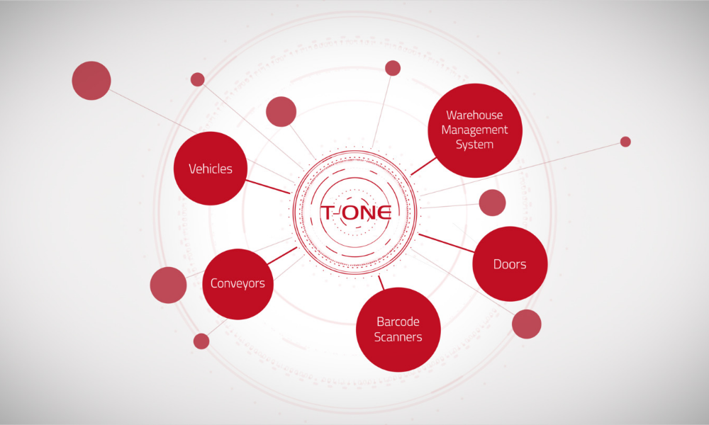 Illustration of T-mote data network